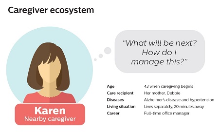 Excerpt from Caregiver Journey Map